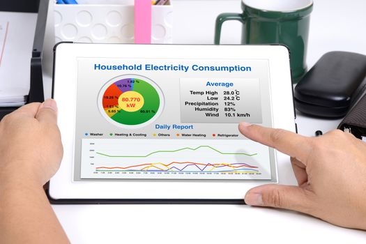 Summary of household electricity usage per day show on tablet computer