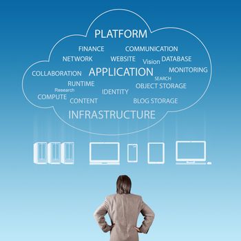 businessman thinking about cloud network idea concept