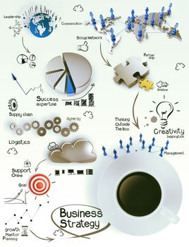 3d coffee cup on  business strategy diagram as concept