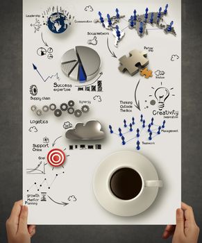 hand holding 3d coffee cup on  business strategy diagram as concept