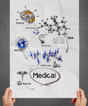 doctor hand shows medical network on crumpled paper poster as  concept