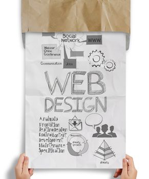 hand holding web design handrawn icons on  paper background poster as concept