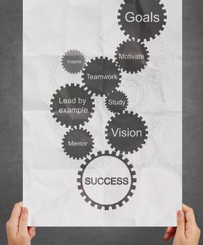 gear business success chart as concept