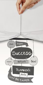 open crumpled paper showing hand drawn SUCCESS business diagram as concept