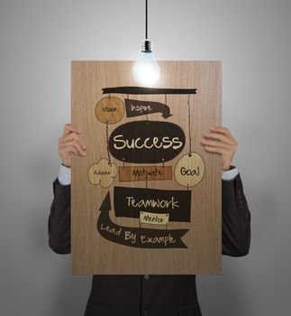 man showing poster of hand drawn SUCCESS business diagram on wooden board with growing lightbulb as concept 