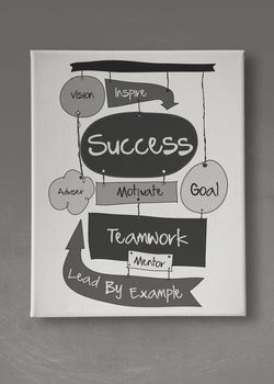 hand drawn SUCCESS business diagram on canvas board as concept