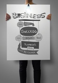 man showing poster of hand drawn SUCCESS business diagram on paper board with growing lightbulb as concept