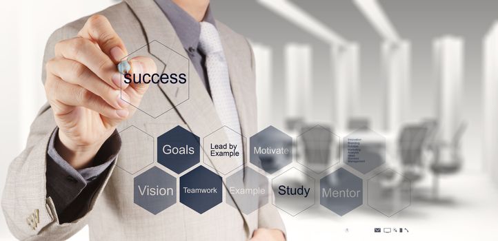 businessman hand shows diagram of business success chart as concept