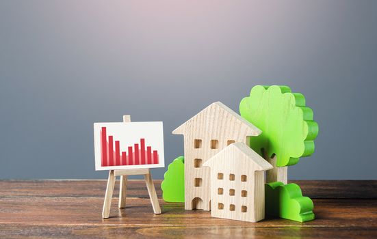 Figures of residential buildings and an easel with a red falling trend chart. Low cost real estate. Lower mortgage interest rates. Falling prices for rental housing. Reducing demand home buying