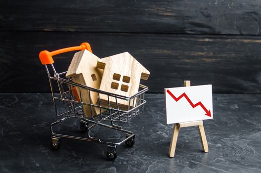 Wooden houses in a supermarket cart and up down. Reduction of demand for housing and real estate. The concept of falling prices and attractiveness of new buildings in the real estate market.