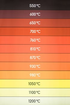 Colorful gradient thermometer with high temperature indications closeup photo