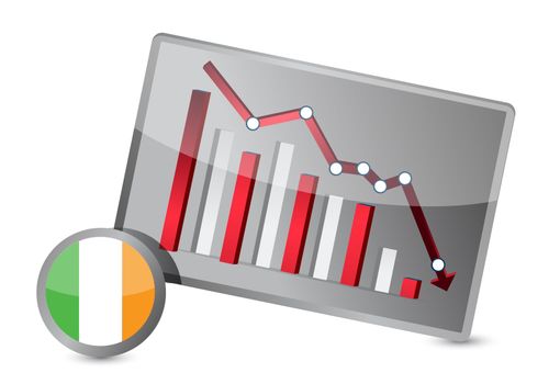 ireland suffering crisis graph design