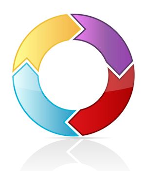 concept of continuous movement