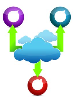 Could computing diagram illustration design over white