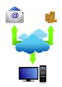 cloud communication business connectivity concept illustration design