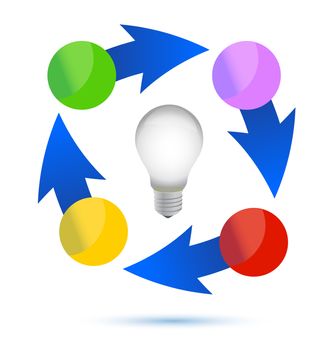 idea lightbulb cycle illustration design over white background