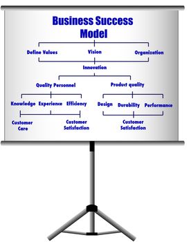 Business model presentation pole.