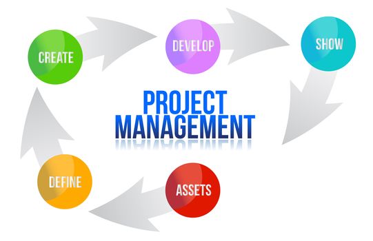 Project management develop cycle illustration