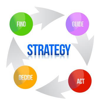 Diagram of marketing strategy illustration design over white