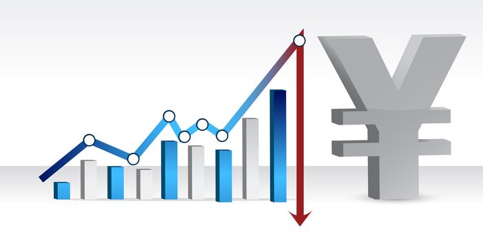 Graph showing the falling value of the Yen