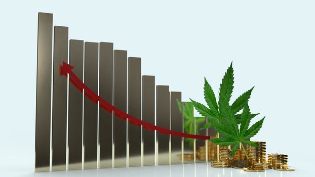 The Marijuana leaf  and chart for medical content 3d rendering.