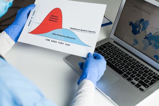 Doctor wearing protective gloves holding Flatten the Curve chart, sitting at the desk in front of laptop computer, Coronavirus COVID-19 global pandemic crisis protective measures to lower death toll 