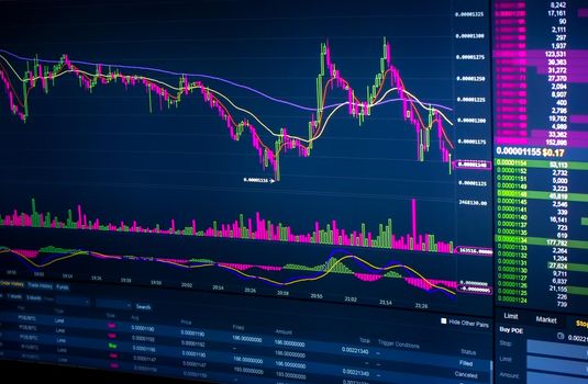 Stockmarket diagram and grah on displayscreen