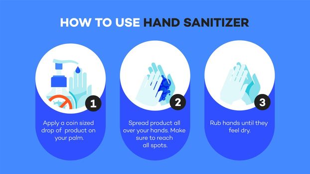 Infographic illustration how to use hand sanitizer. Ncov (covid-19, sars-cov-2) protect flat vector illustration.