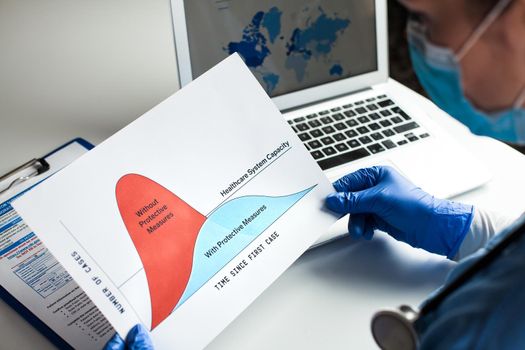 Doctor wearing protective gloves holding Flatten the Curve chart, sitting at the desk in front of laptop computer, Coronavirus COVID-19 global pandemic crisis protective measures to lower death toll