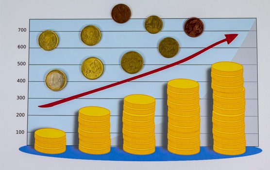 graph with euro coins of different denominations on a white background