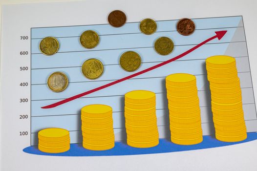 graph with euro coins of different denominations on a white background