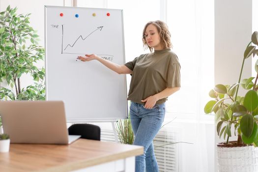 Online presentation, webinar, online meeting. Young business woman speaks to the audience video call, video connection. She stands near flip chart and looks at screen with online viewers