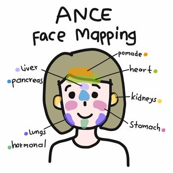 Face mapping for acne , Cute woman cartoon face vector illustration