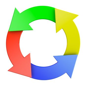 management cycle on a white background. 3d rendering.