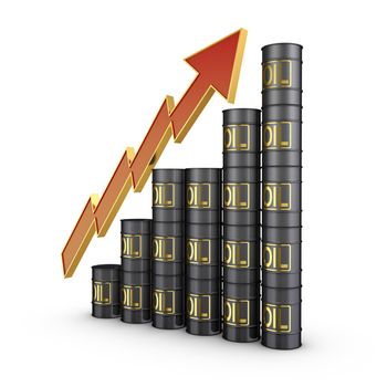 barrels of oil, and the arrow is pointing up