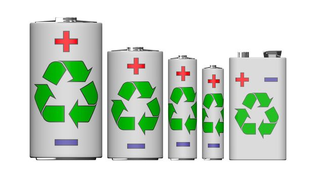 different types of batteries with the image of sign Recycling