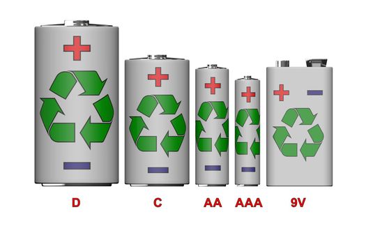 different types of batteries with the image of sign Recycling