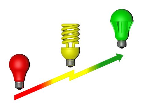 Progress lighting from incandescent bulbs to LED bulbs