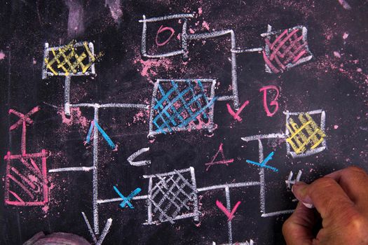 Representation drawn in chalk on a blackboard flow diagram