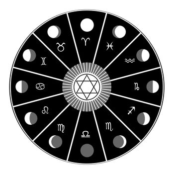 Round frame with zodiac signs, horoscope symbol, phases of the moon and pentagram in the middle