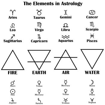 The Elements in Astrology